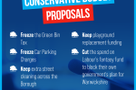 Conservative Budget Proposals